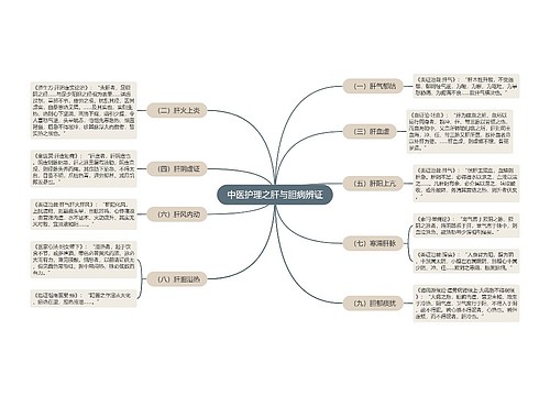 中医护理之肝与胆病辨证