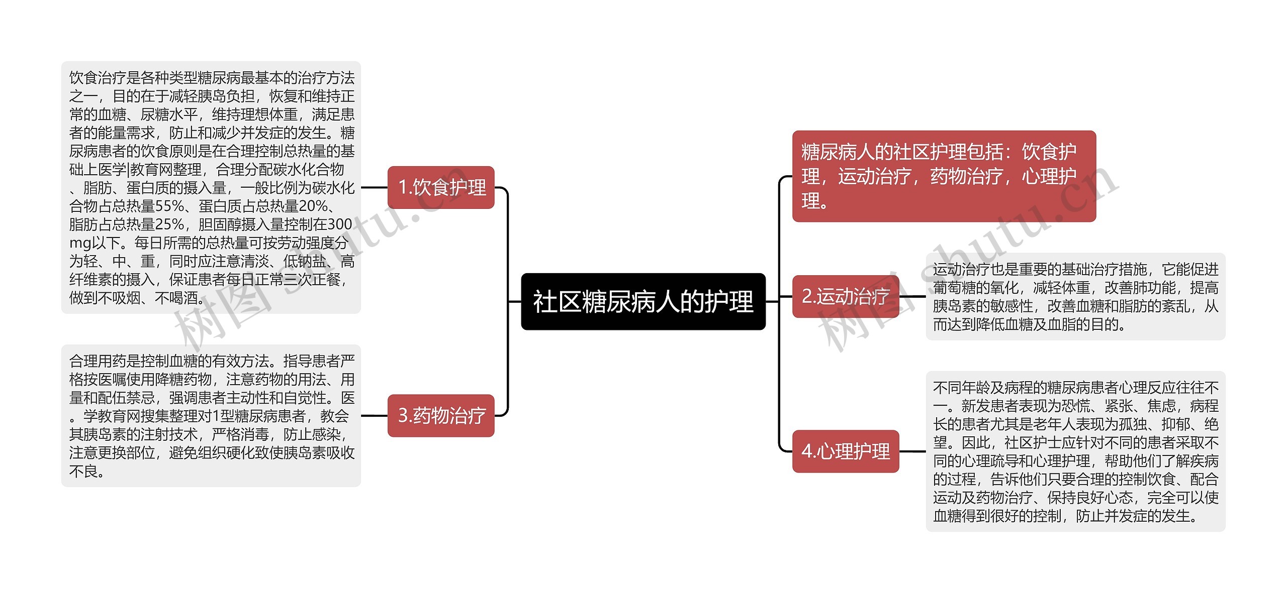 社区糖尿病人的护理