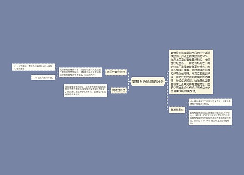 寰椎骨折脱位的分类