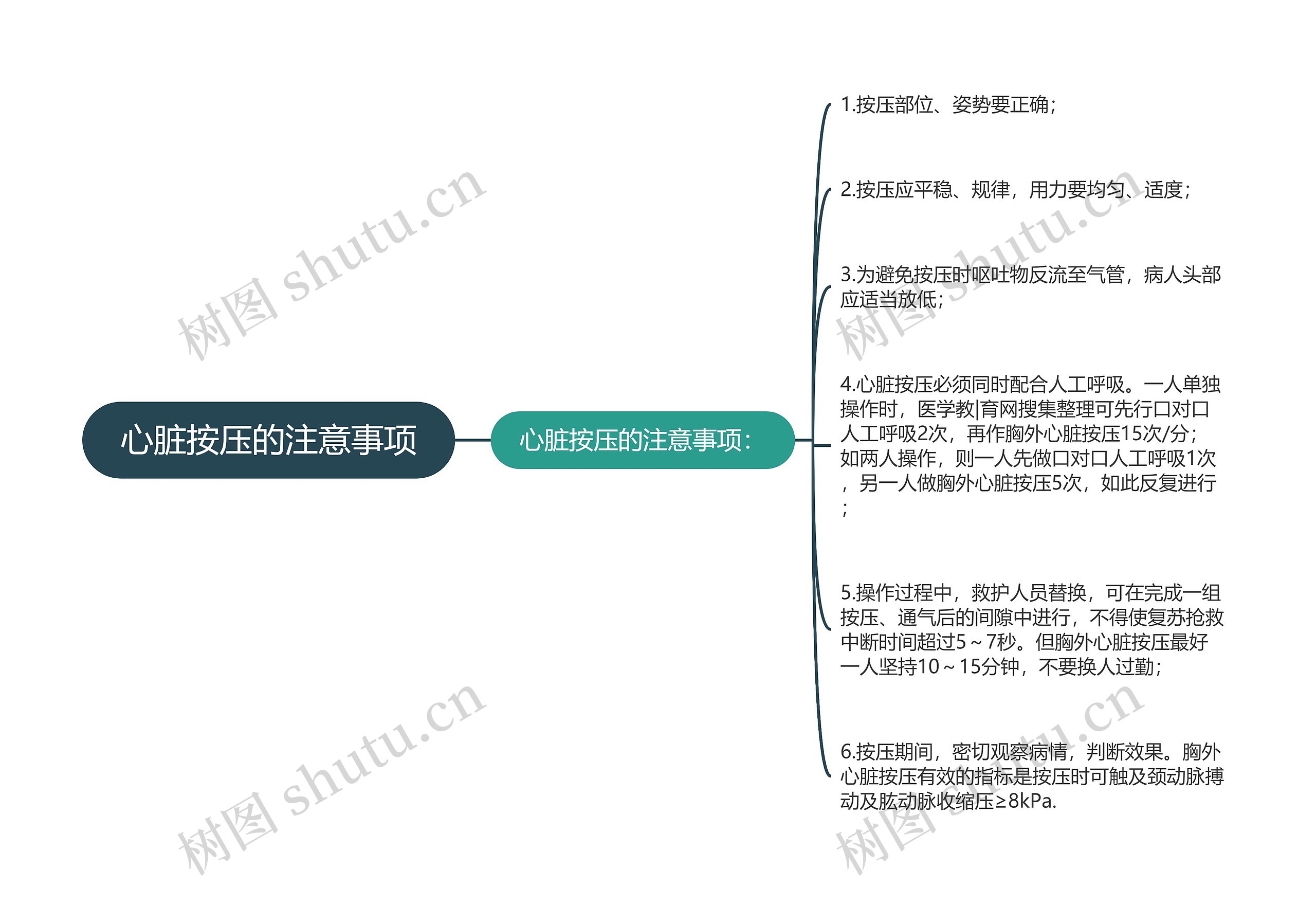 心脏按压的注意事项