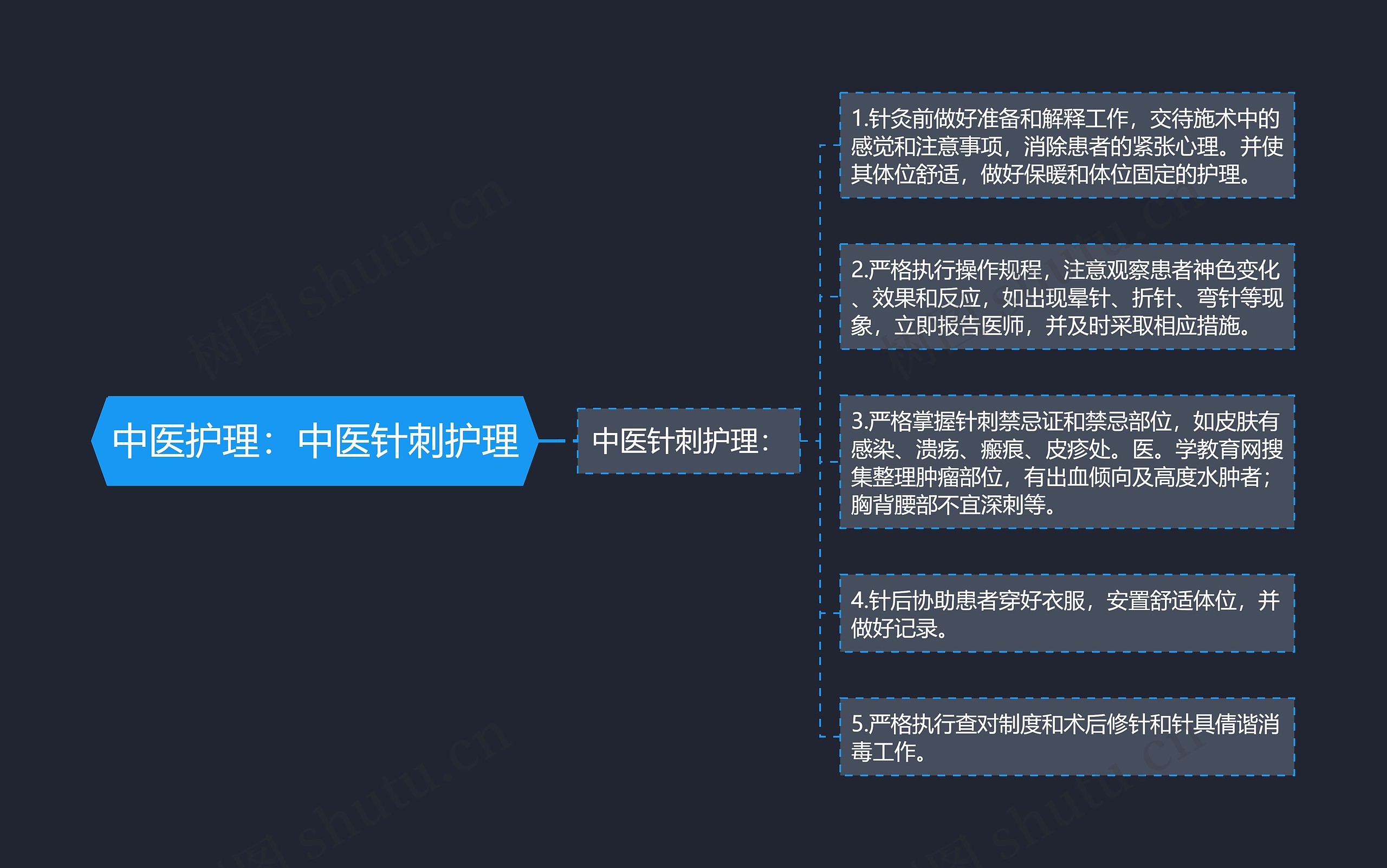 中医护理：中医针刺护理思维导图