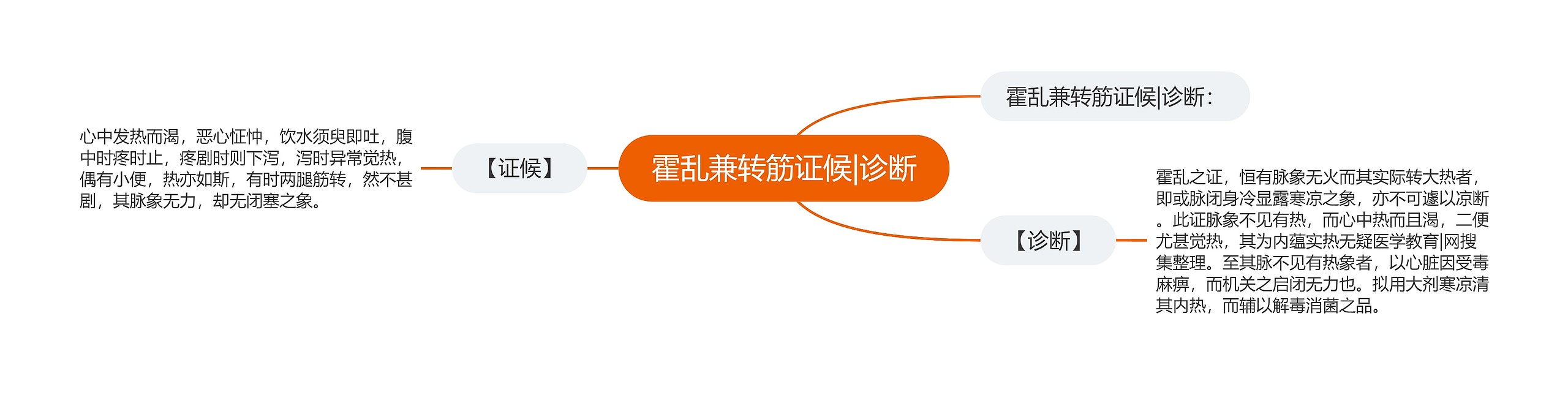 霍乱兼转筋证候|诊断 霍乱兼转筋证候|诊断