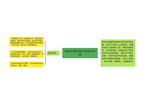 扁桃体癌的概述及临床表现