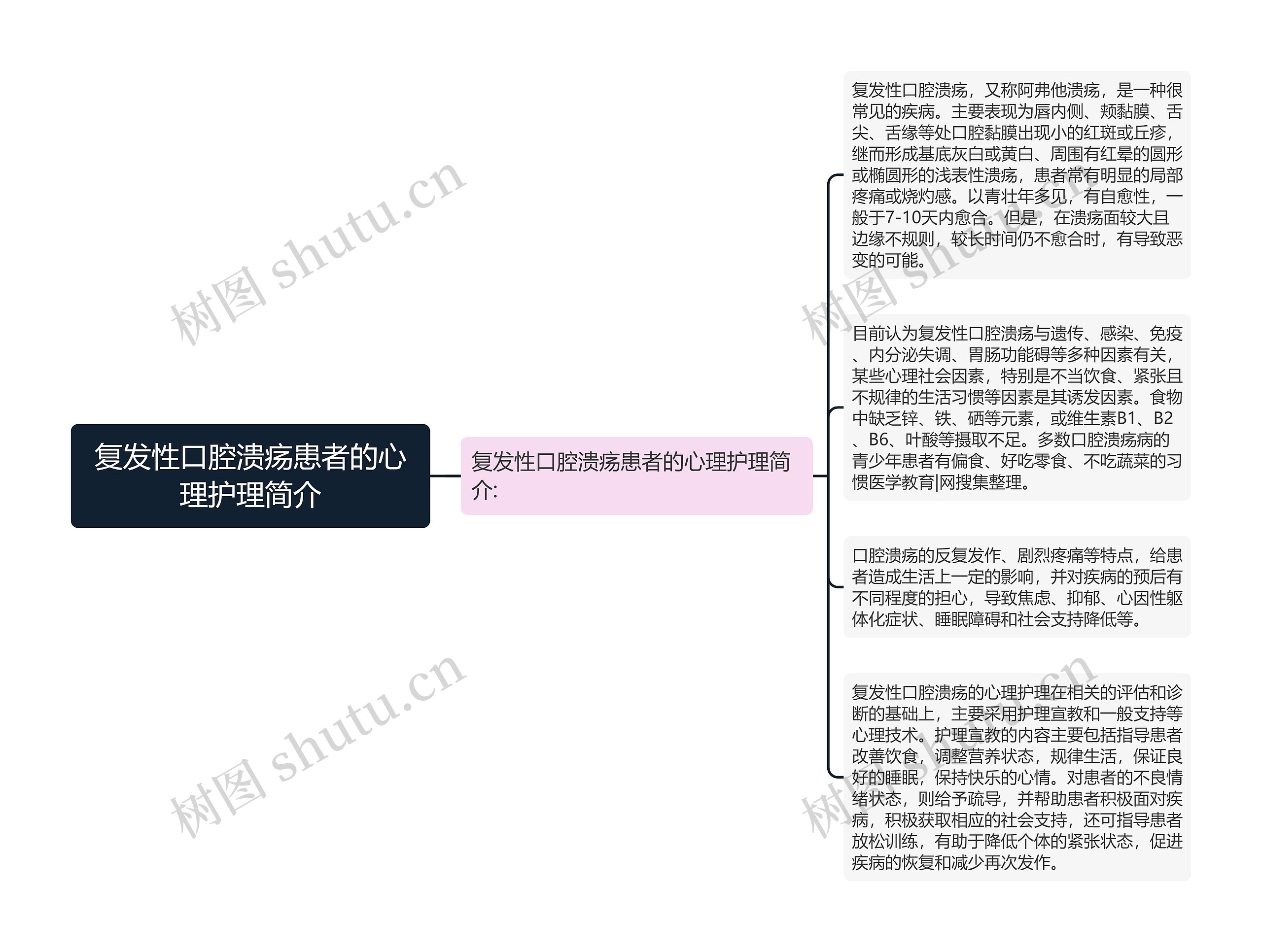 复发性口腔溃疡患者的心理护理简介