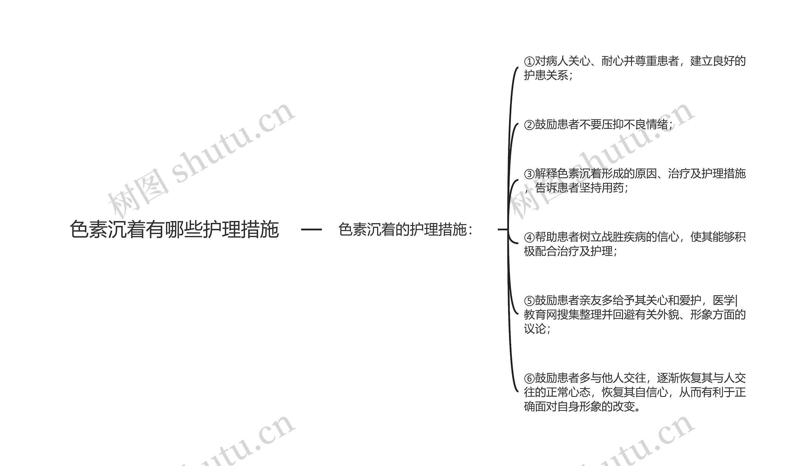 色素沉着有哪些护理措施思维导图