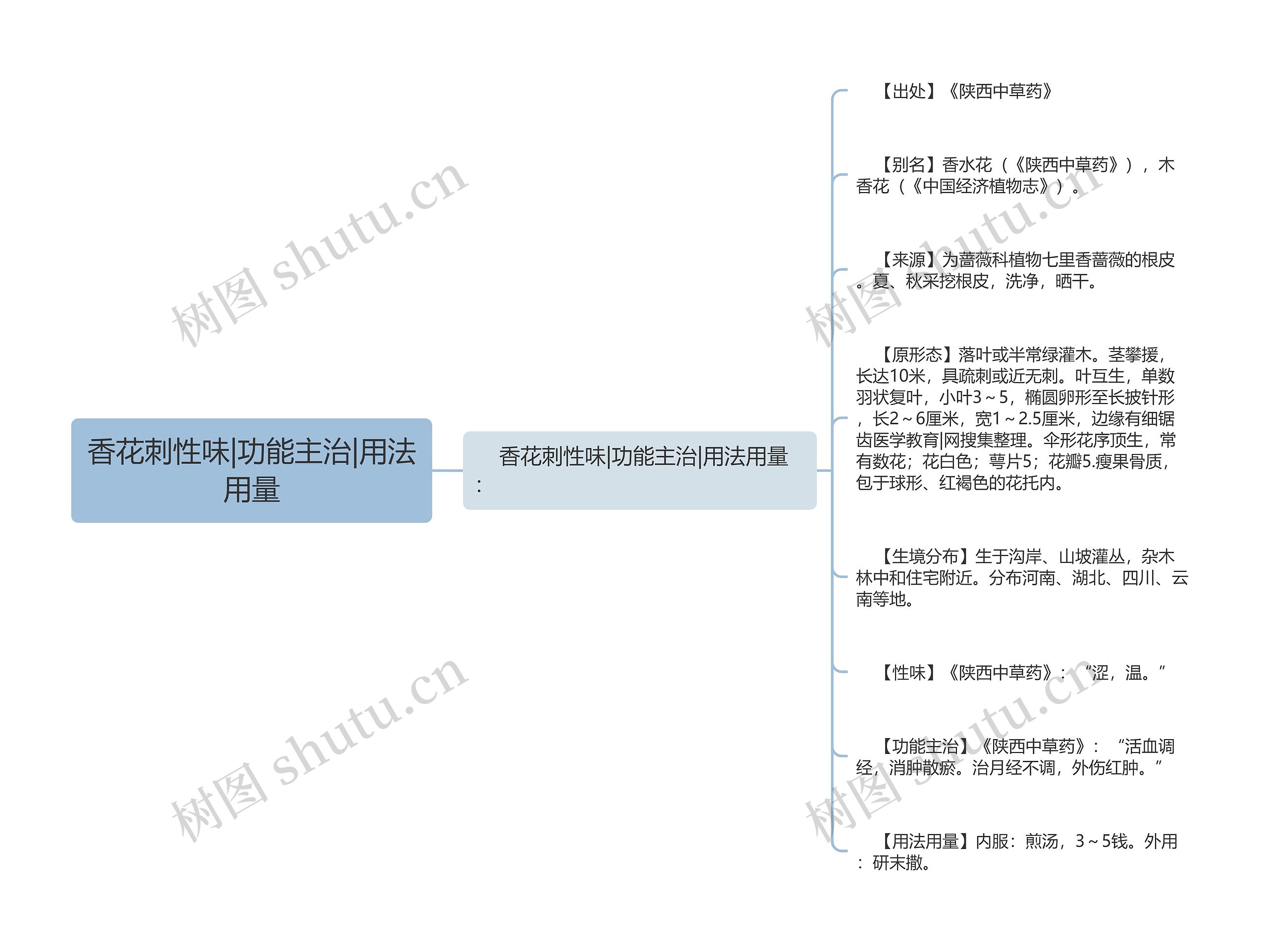 香花刺性味|功能主治|用法用量 香花刺性味|功能主治|用法用量