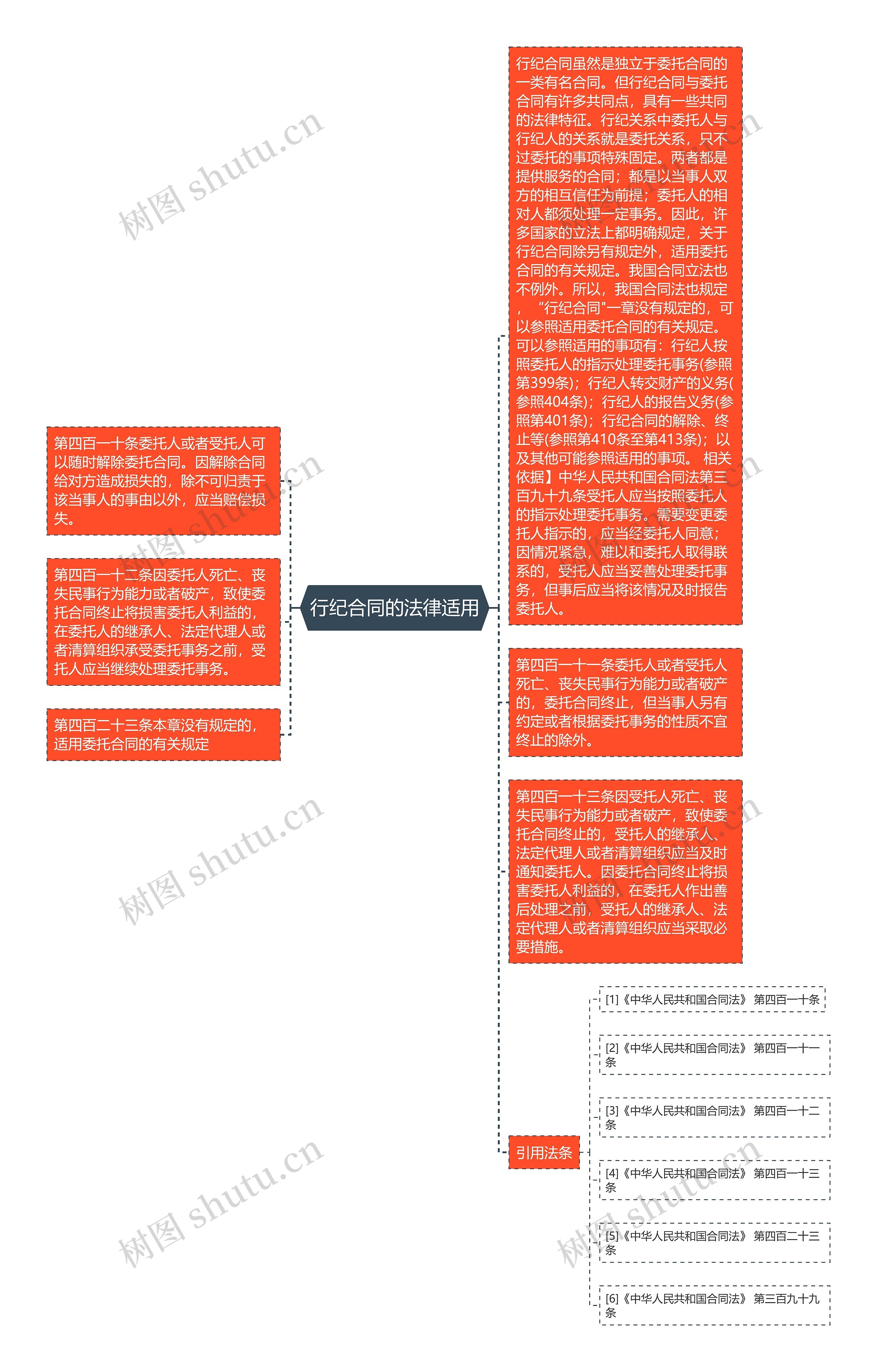 行纪合同的法律适用