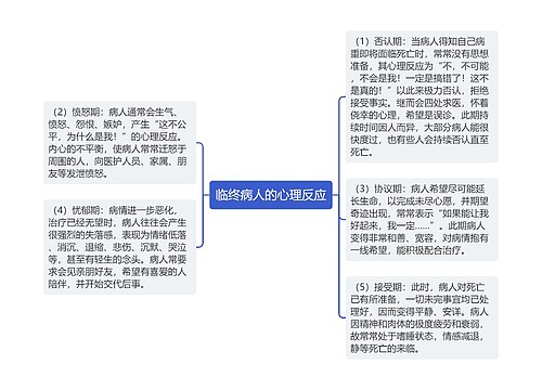 临终病人的心理反应