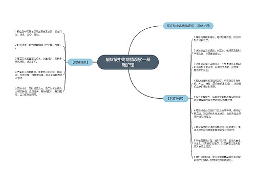 酮症酸中毒病情观察—基础护理