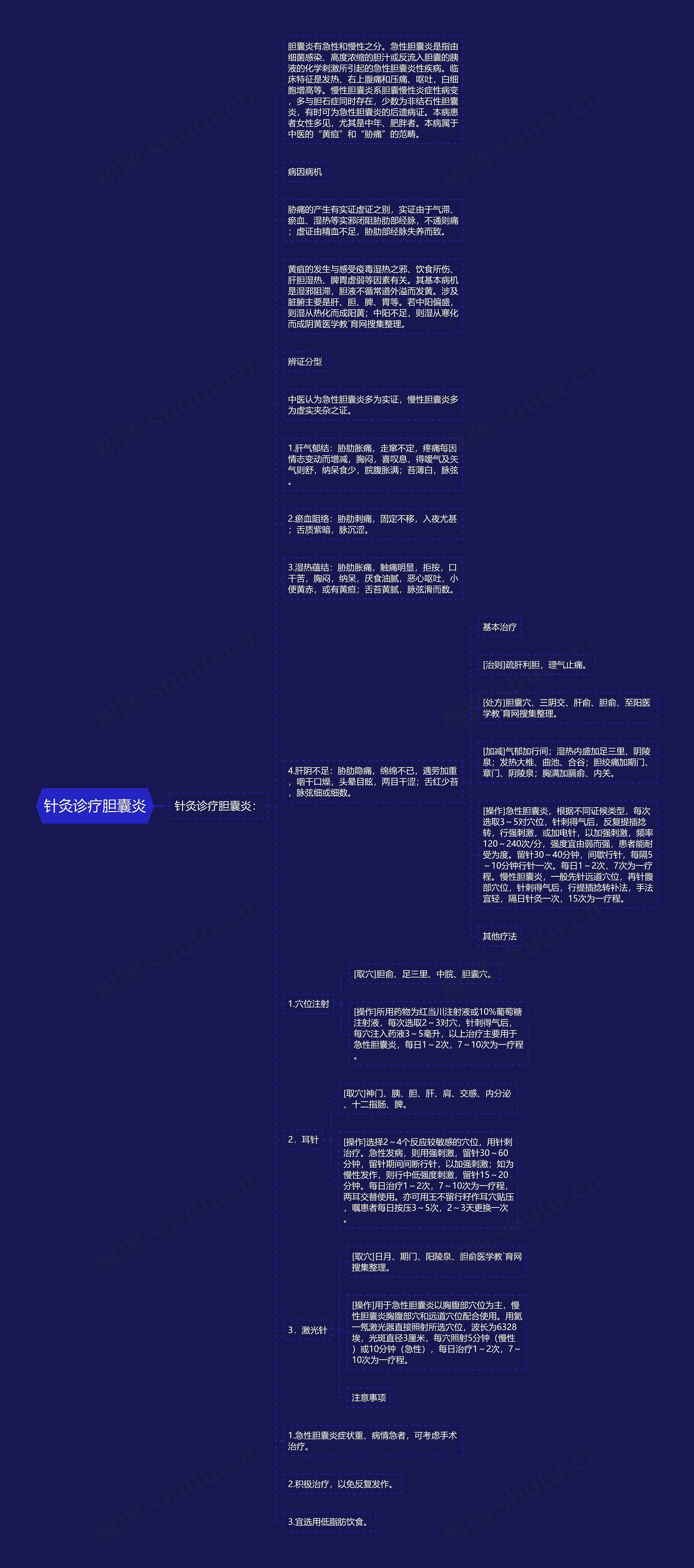 针灸诊疗胆囊炎思维导图高清图 针灸诊疗胆囊炎思维导图