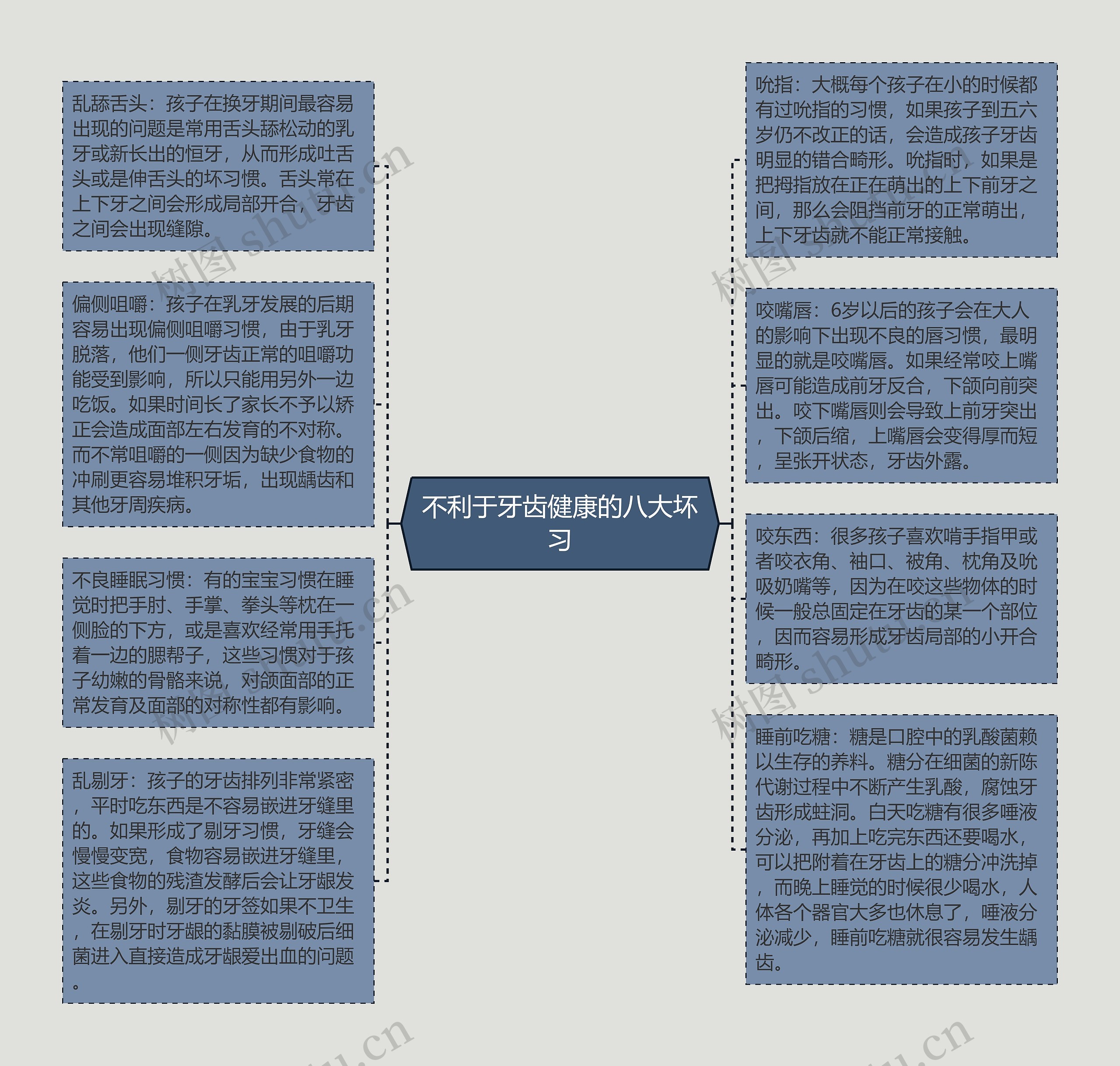 不利于牙齿健康的八大坏习思维导图