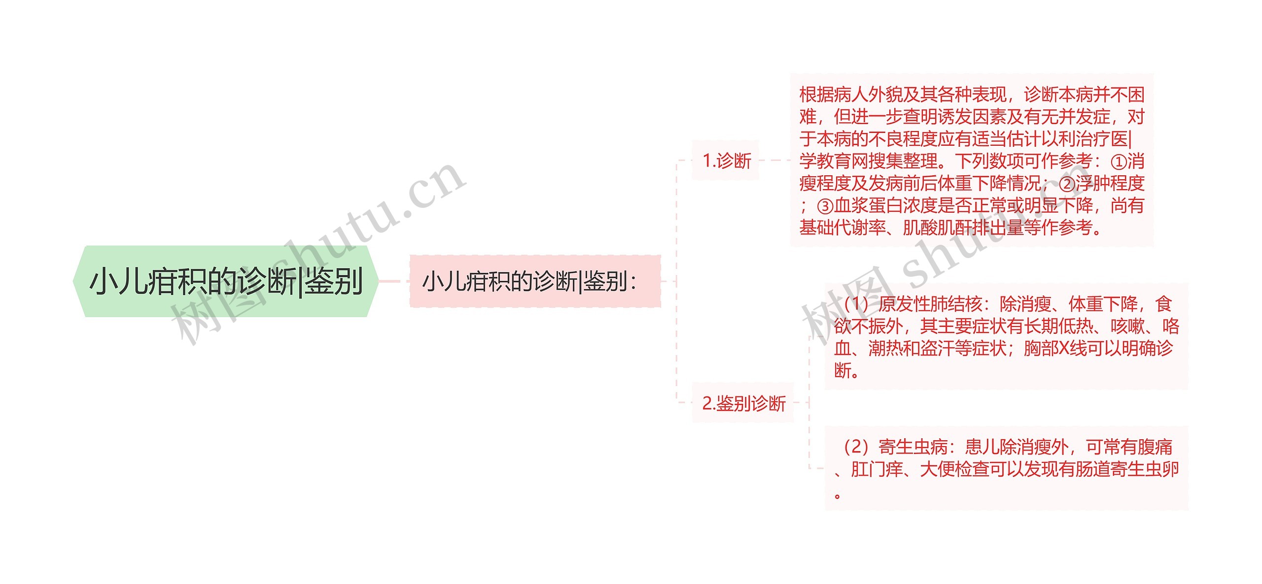 小儿疳积的诊断|鉴别