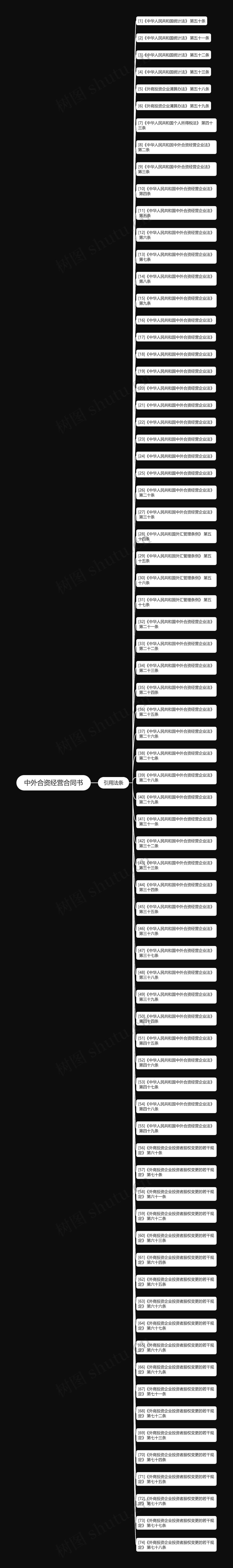 中外合资经营合同书