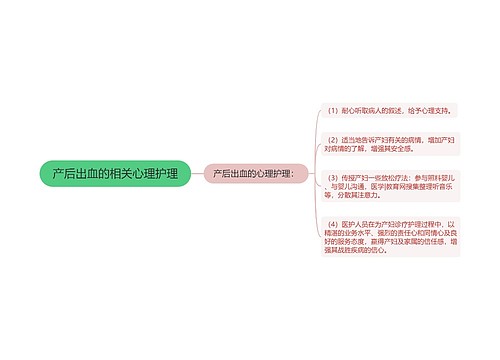 产后出血的相关心理护理