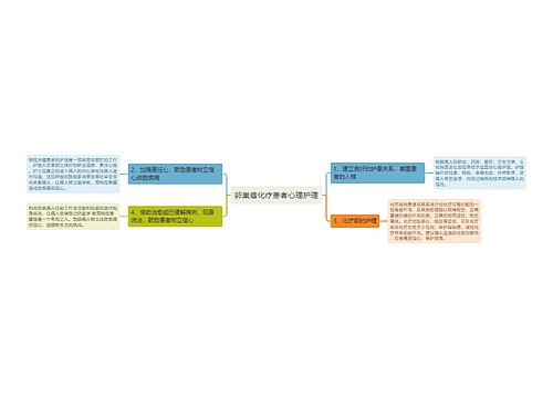 卵巢癌化疗患者心理护理