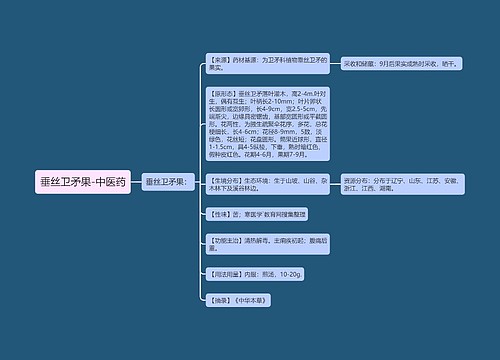 垂丝卫矛果-中医药