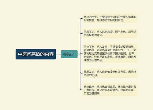 中医问寒热的内容