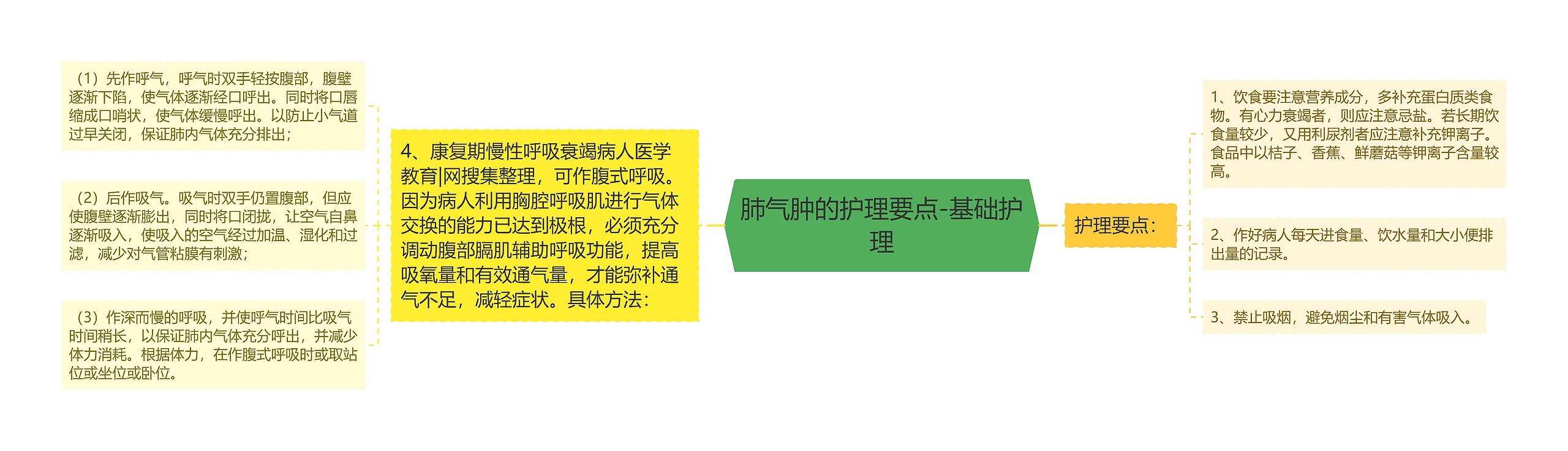 肺气肿的护理要点-基础护理 肺气肿的护理要点-基础护理