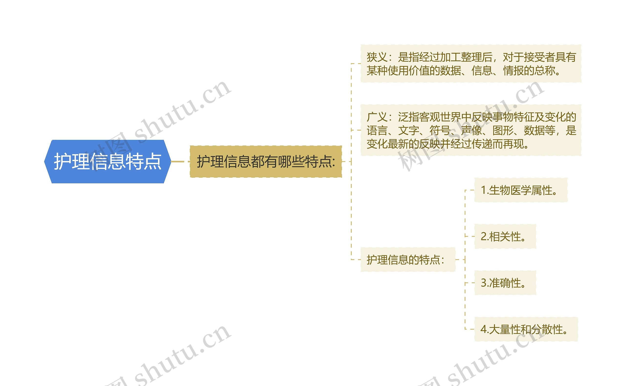 护理信息特点