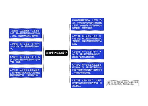 家庭生活周期简介