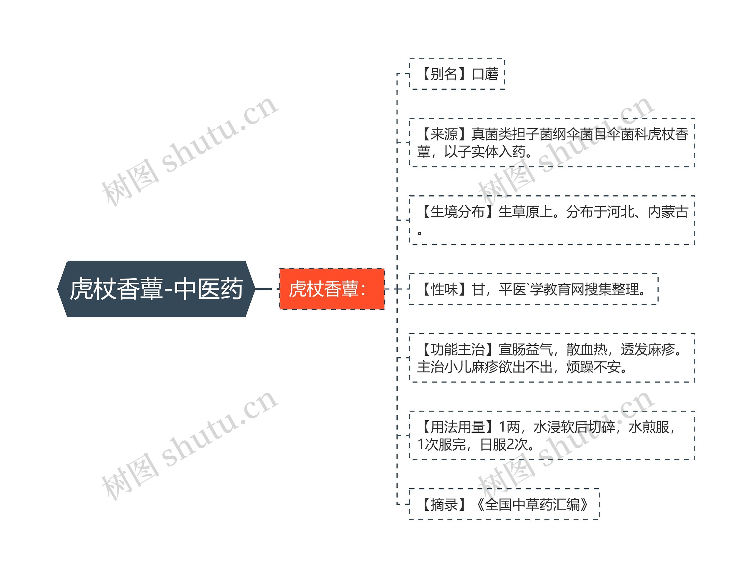 虎杖香蕈-中医药 虎杖香蕈-中医药
