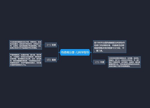 佝偻病分度-儿科学指导