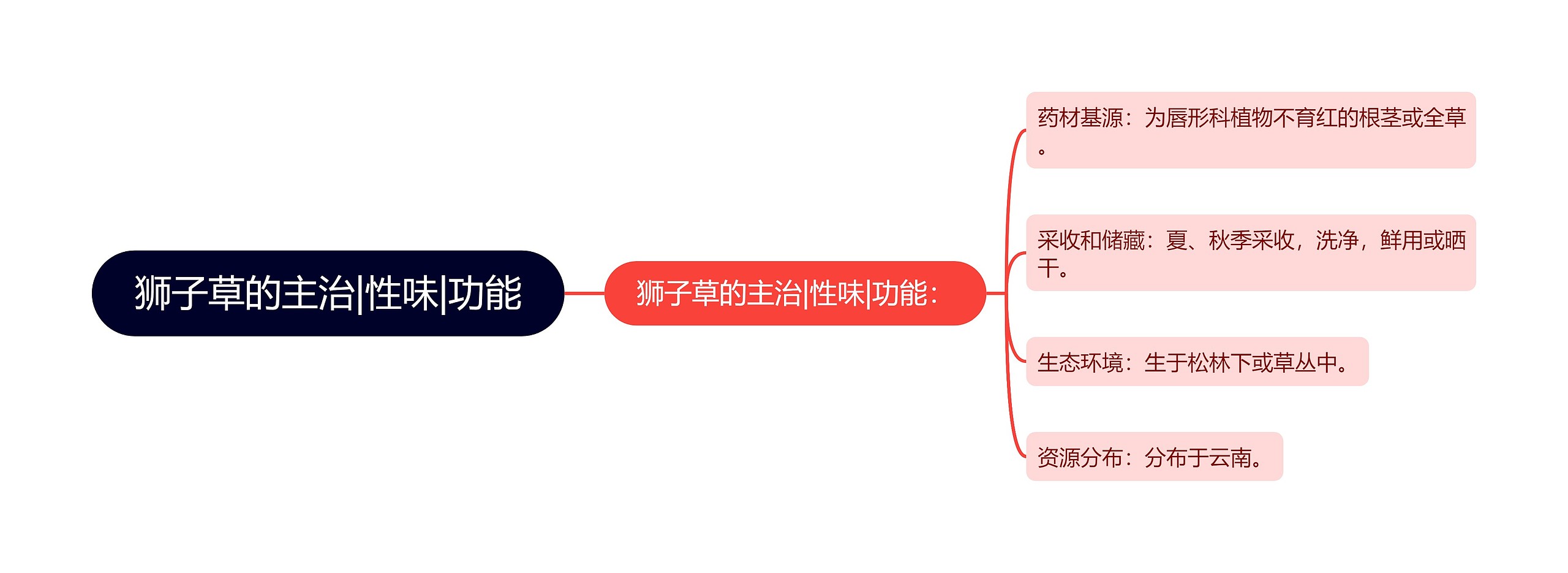 狮子草的主治|性味|功能 狮子草的主治|性味|功能