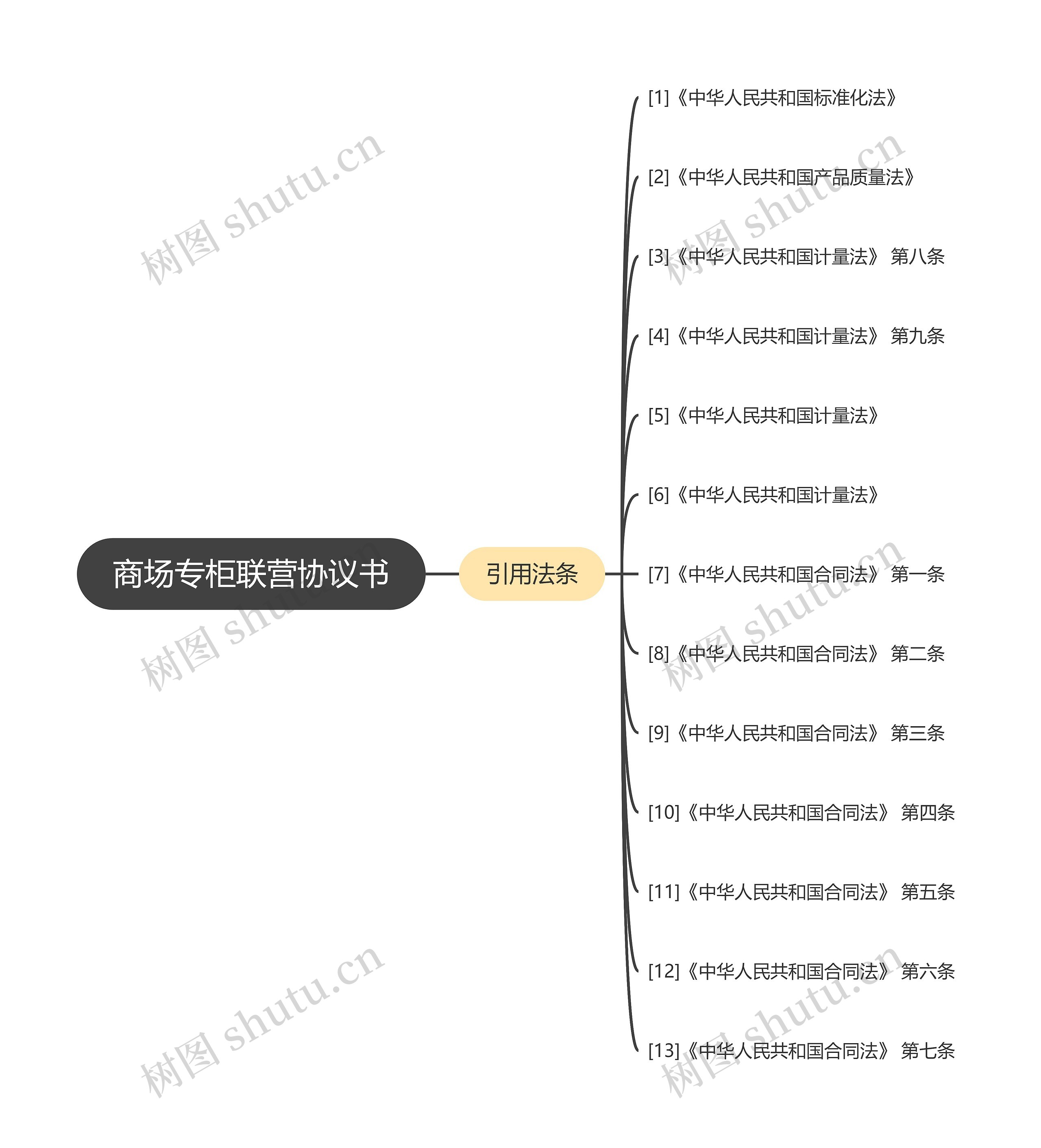 商场专柜联营协议书