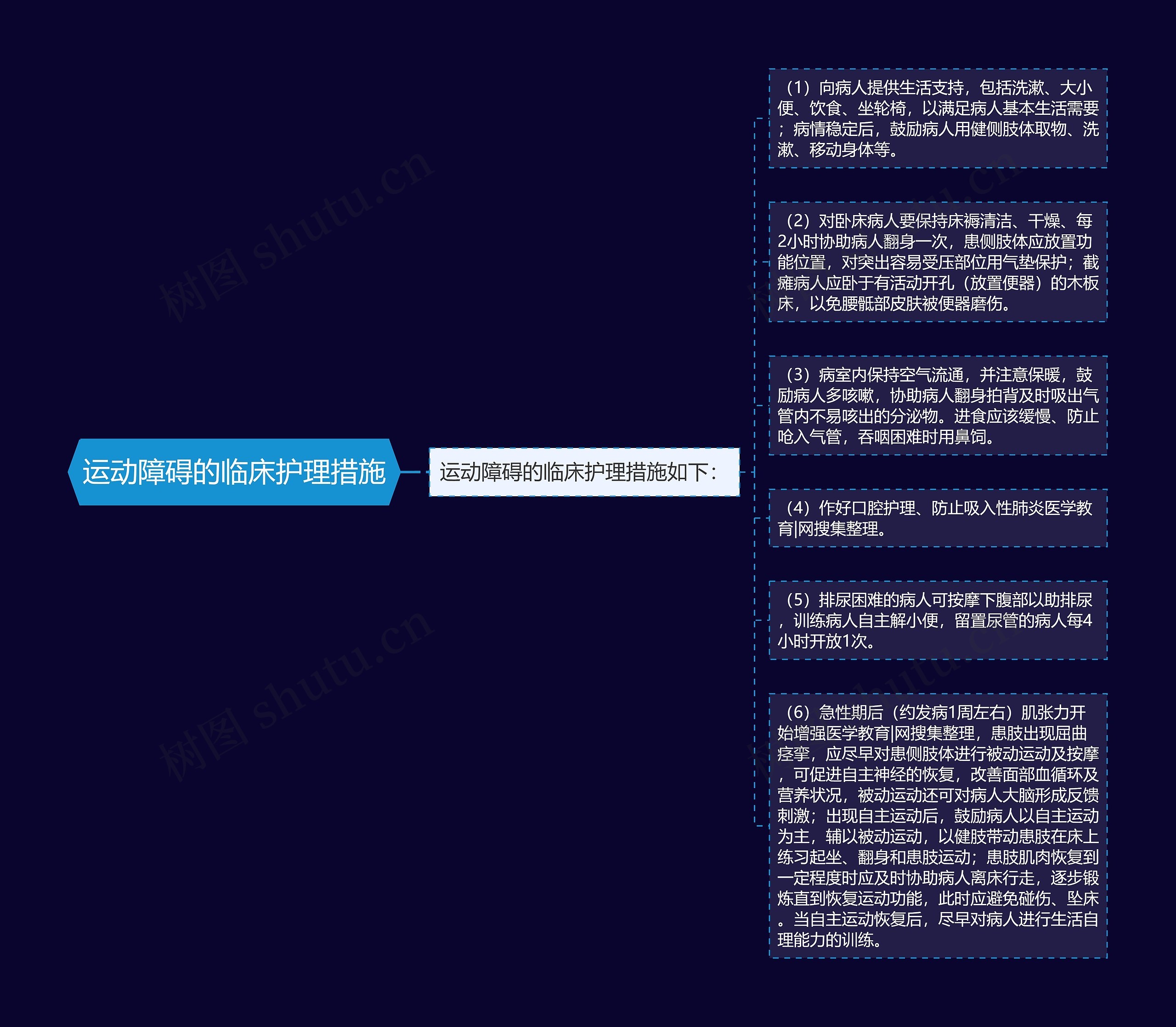 运动障碍的临床护理措施思维导图