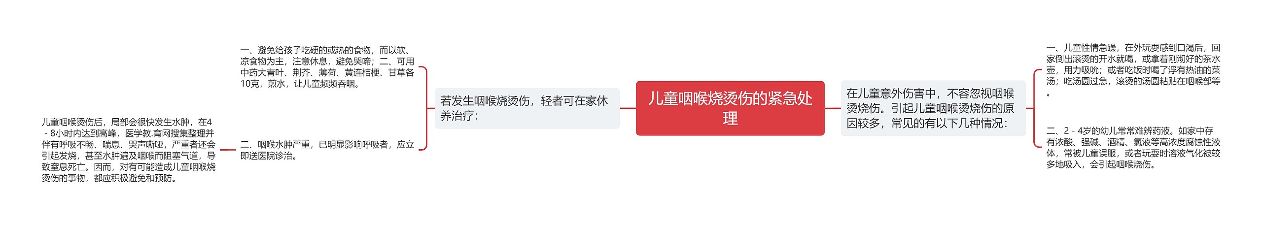 儿童咽喉烧烫伤的紧急处理 儿童咽喉烧烫伤的紧急处理