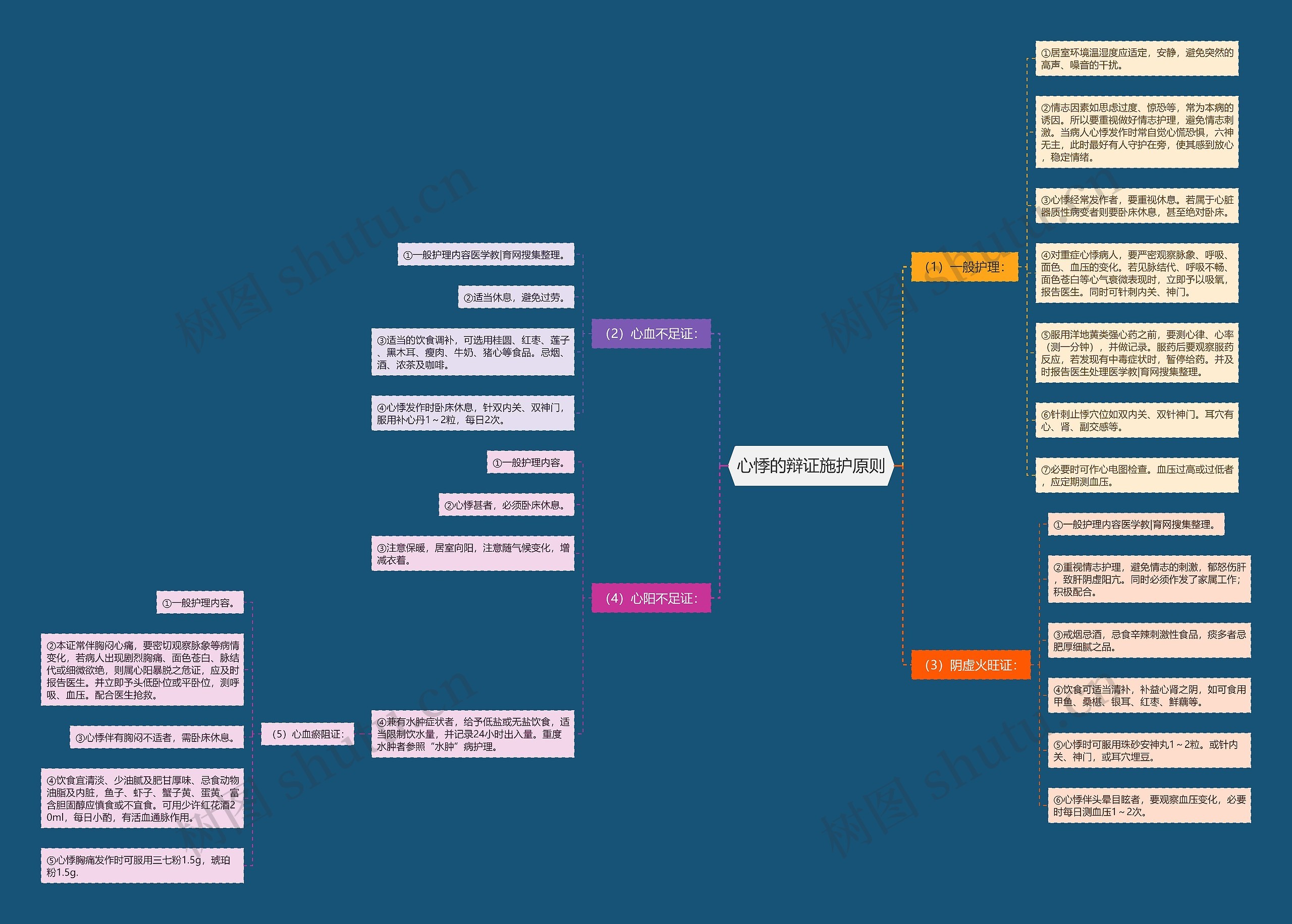 心悸的辩证施护原则 心悸的辩证施护原则