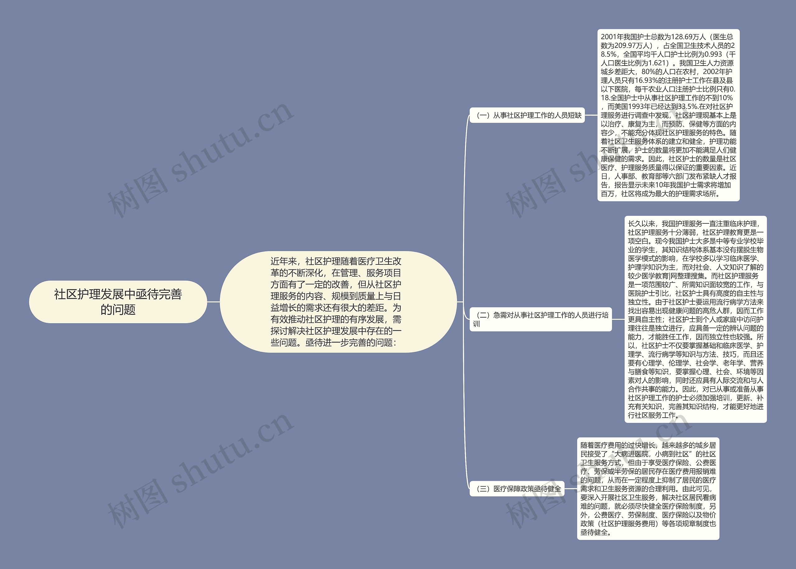 社区护理发展中亟待完善的问题