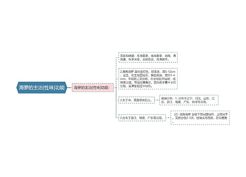 海萝的主治|性味|功能