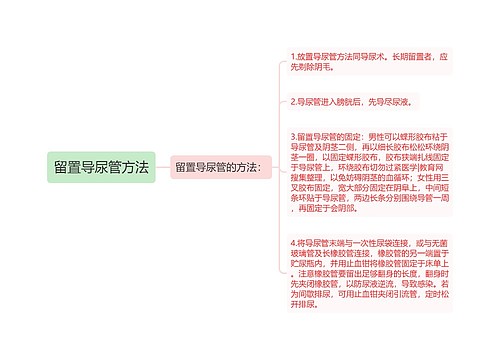 留置导尿管方法