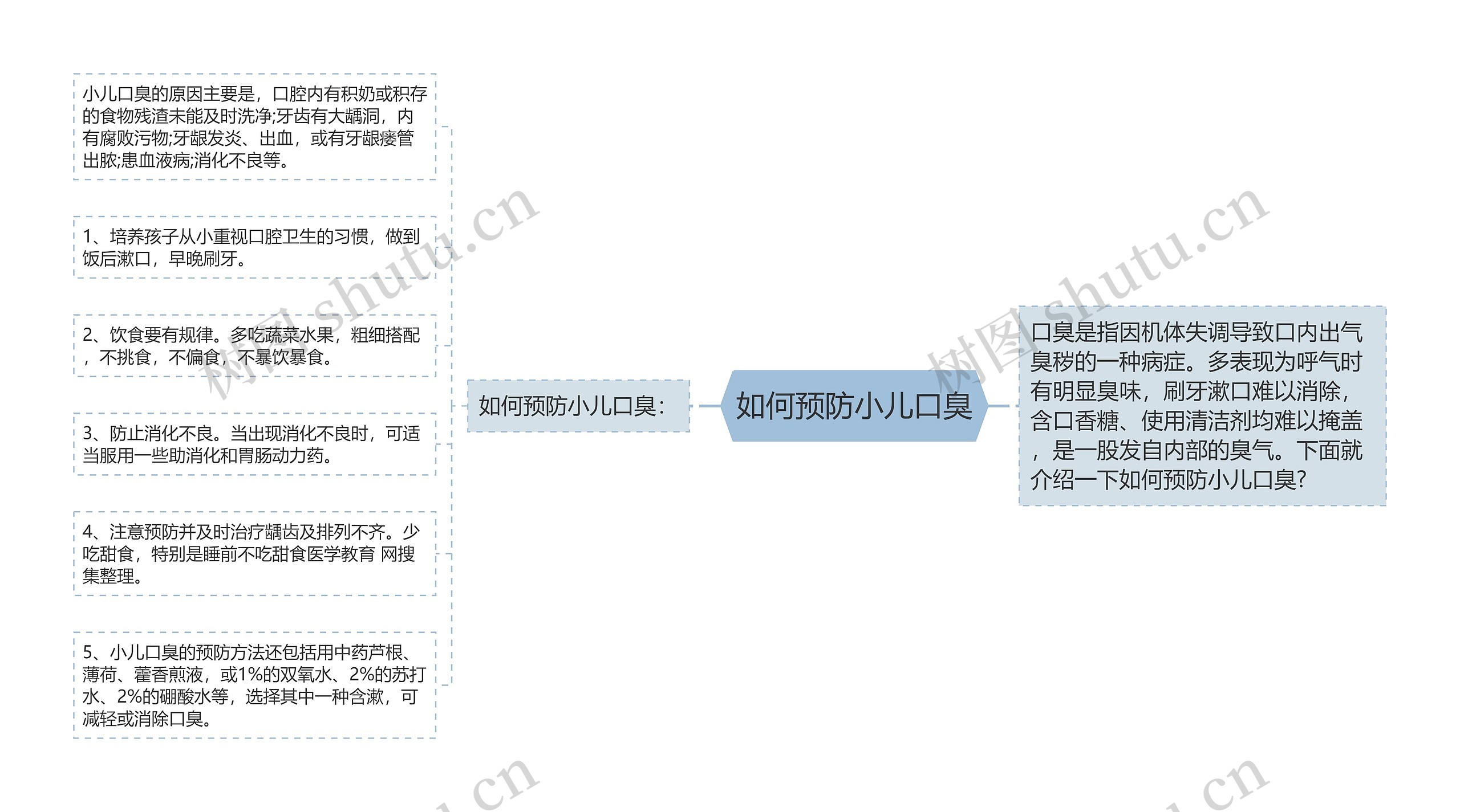 如何预防小儿口臭