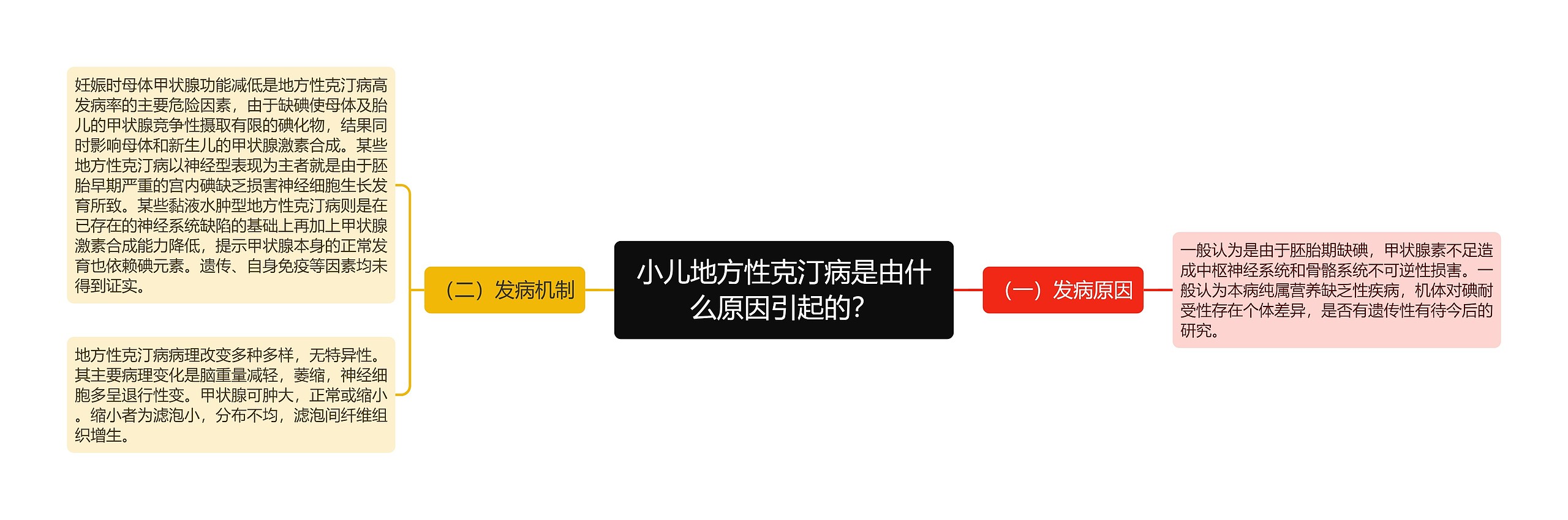 小儿地方性克汀病是由什么原因引起的？思维导图