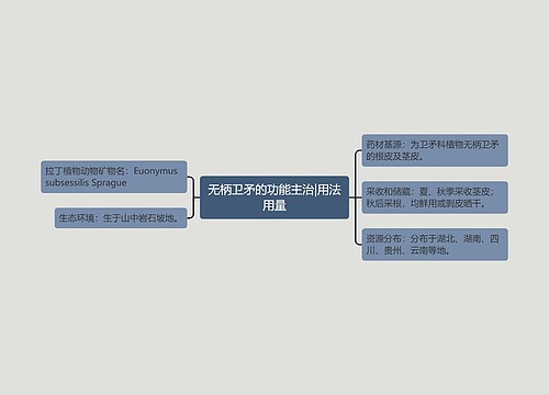 无柄卫矛的功能主治|用法用量