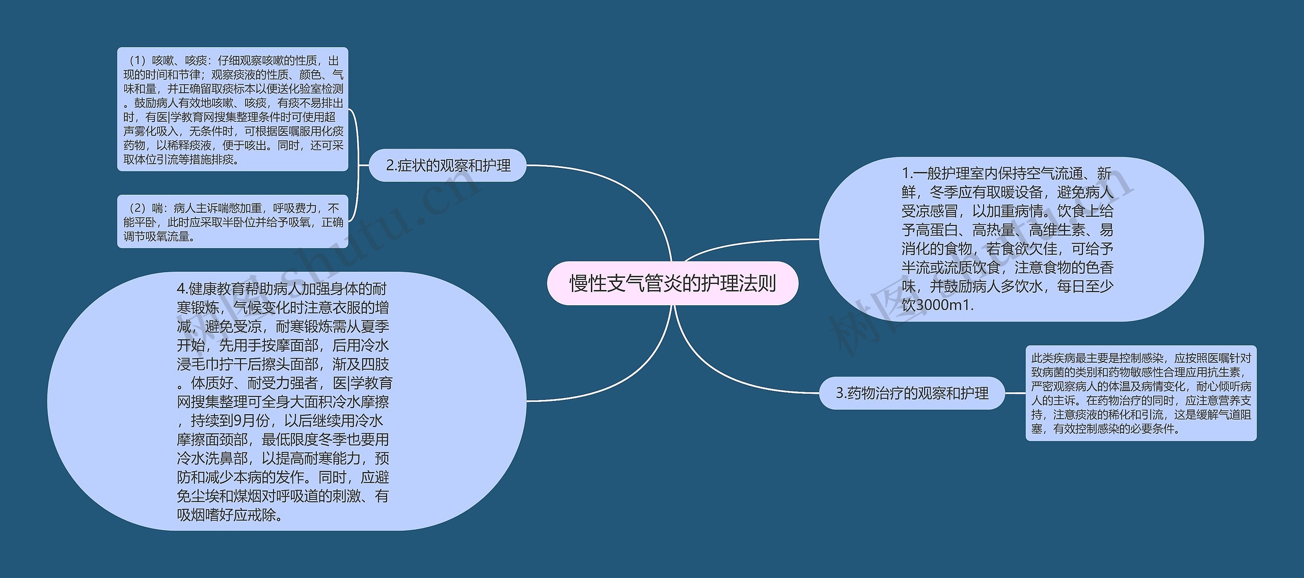 慢性支气管炎的护理法则