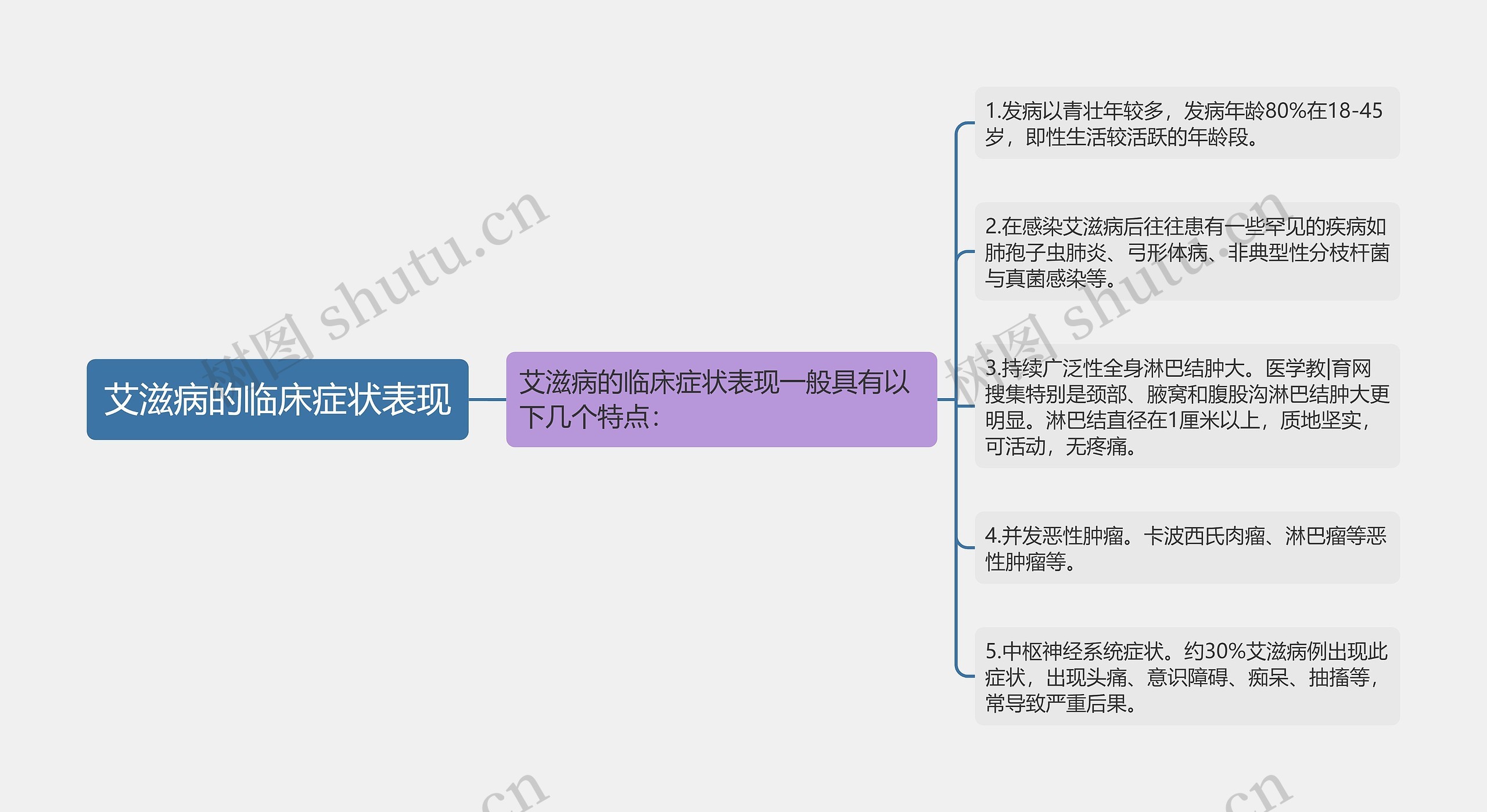 艾滋病的临床症状表现