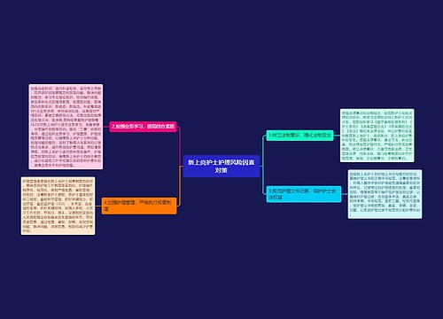 新上岗护士护理风险因素对策