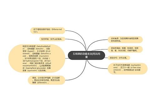 五桠果的功能主治|用法用量