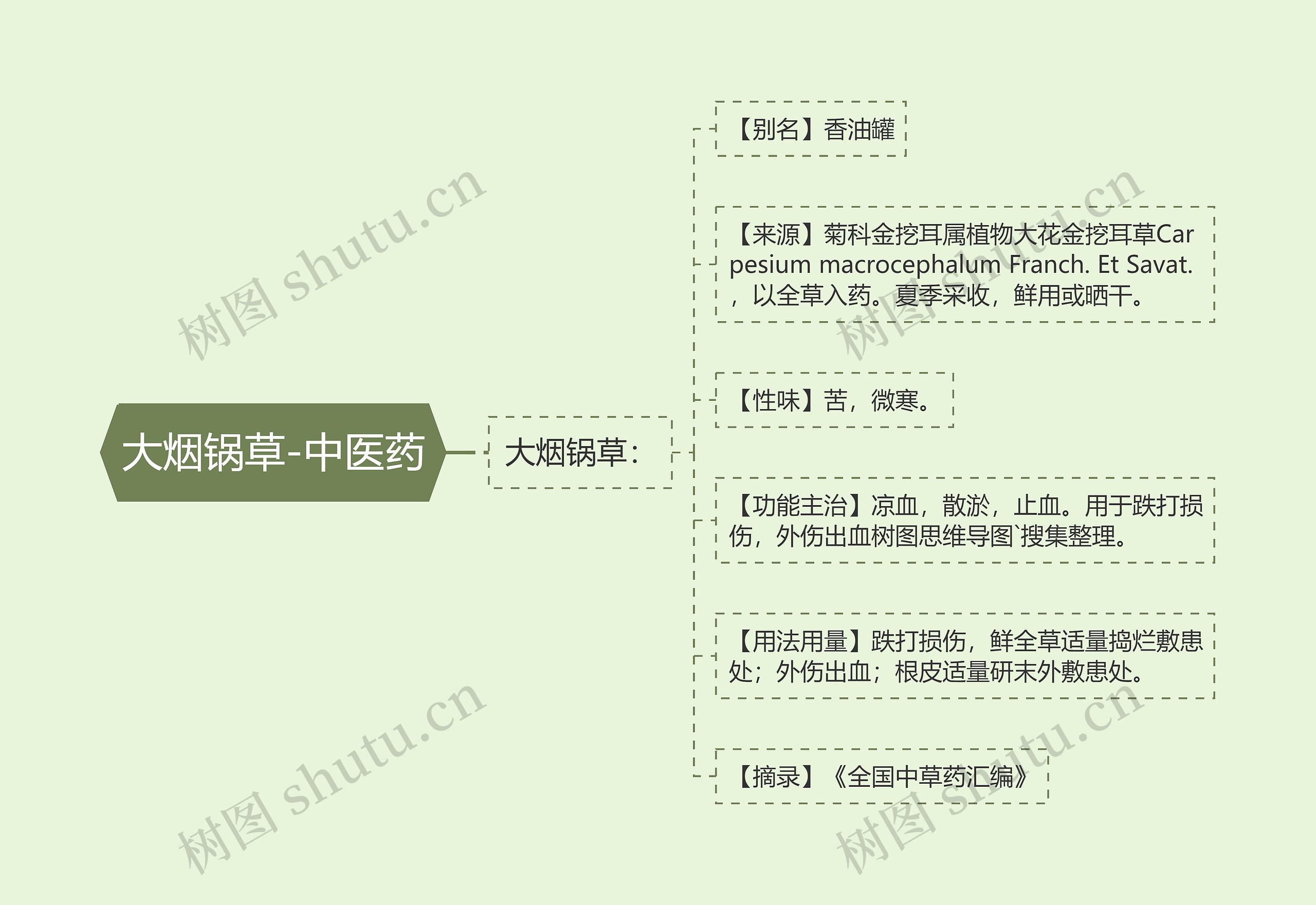 大烟锅草-中医药 大烟锅草-中医药