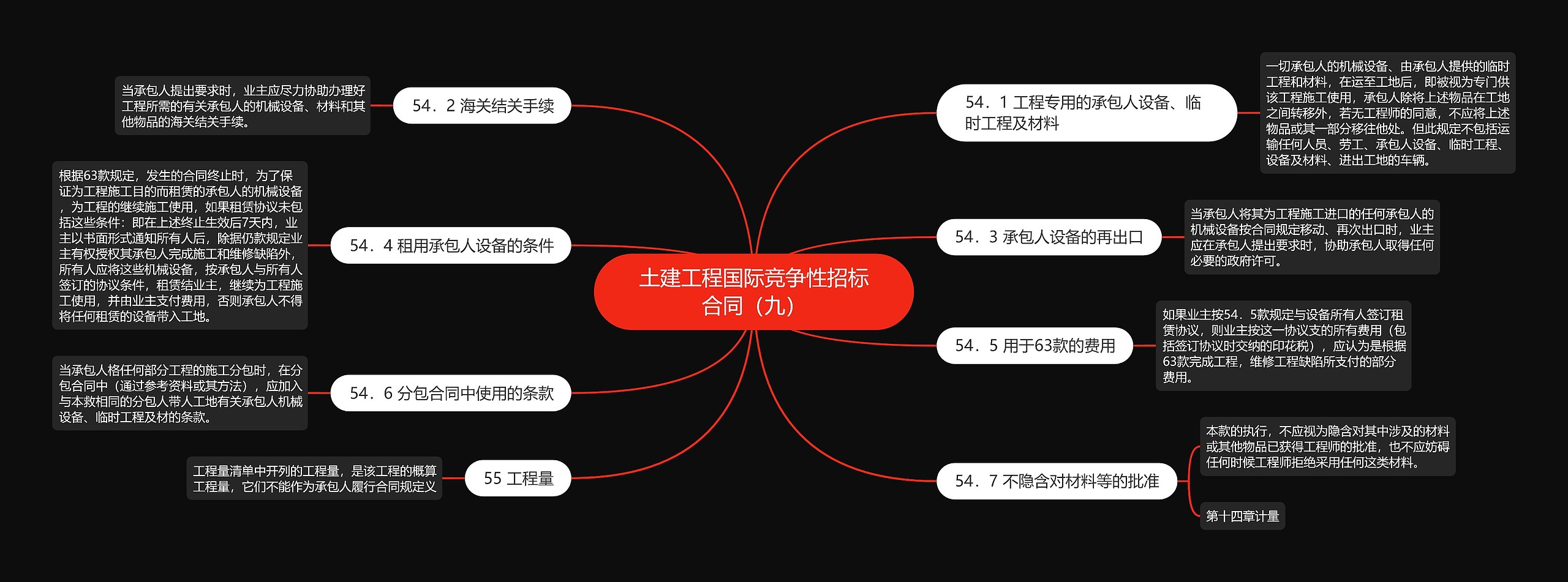 土建工程国际竞争性招标合同（九）