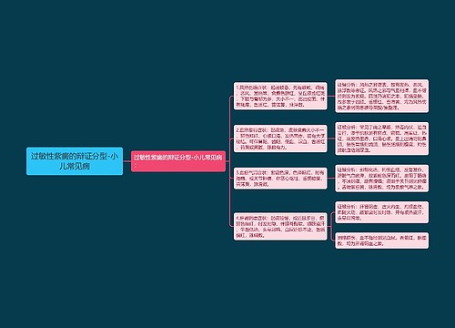 过敏性紫癜的辩证分型-小儿常见病