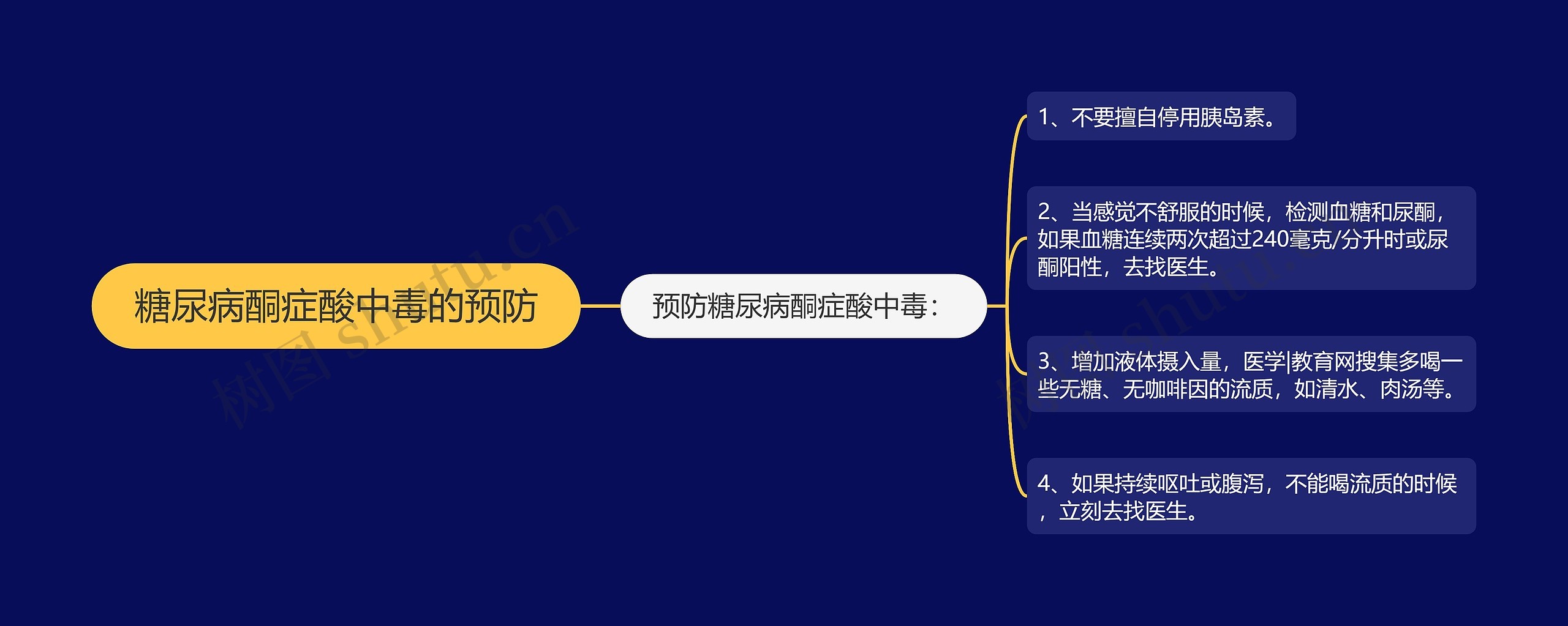 糖尿病酮症酸中毒的预防 糖尿病酮症酸中毒的预防