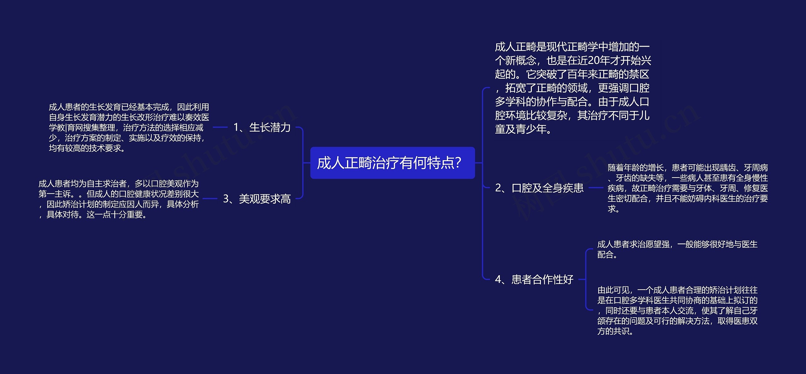 成人正畸治疗有何特点？