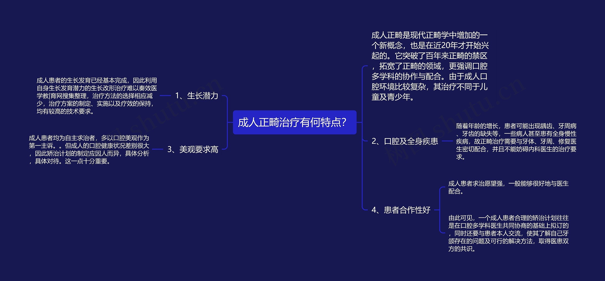 成人正畸治疗有何特点？思维导图