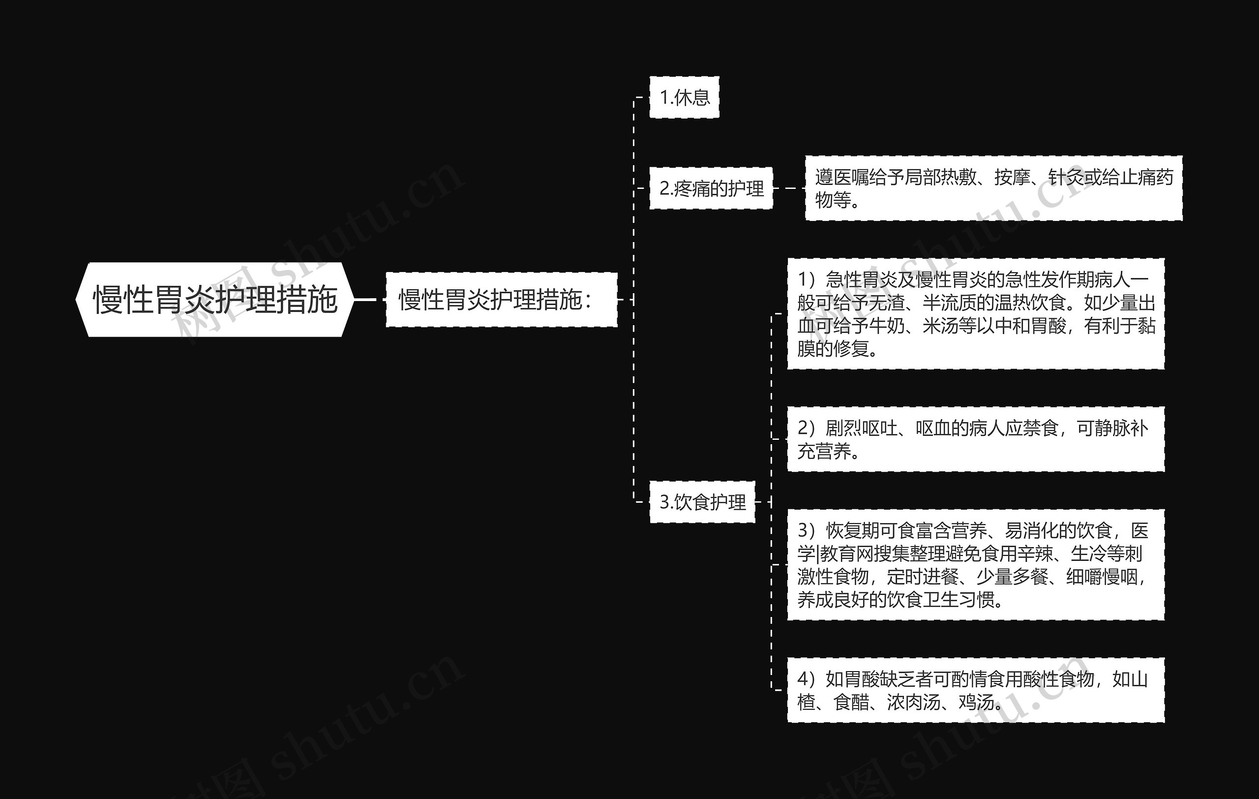 慢性胃炎护理措施思维导图