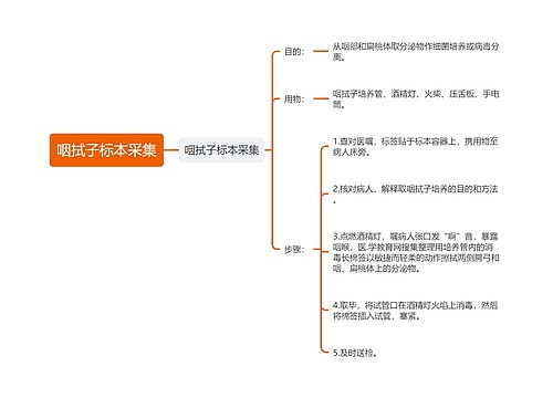 咽拭子标本采集