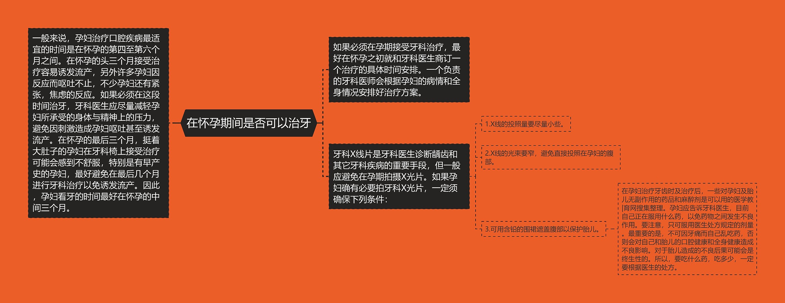 在怀孕期间是否可以治牙思维导图